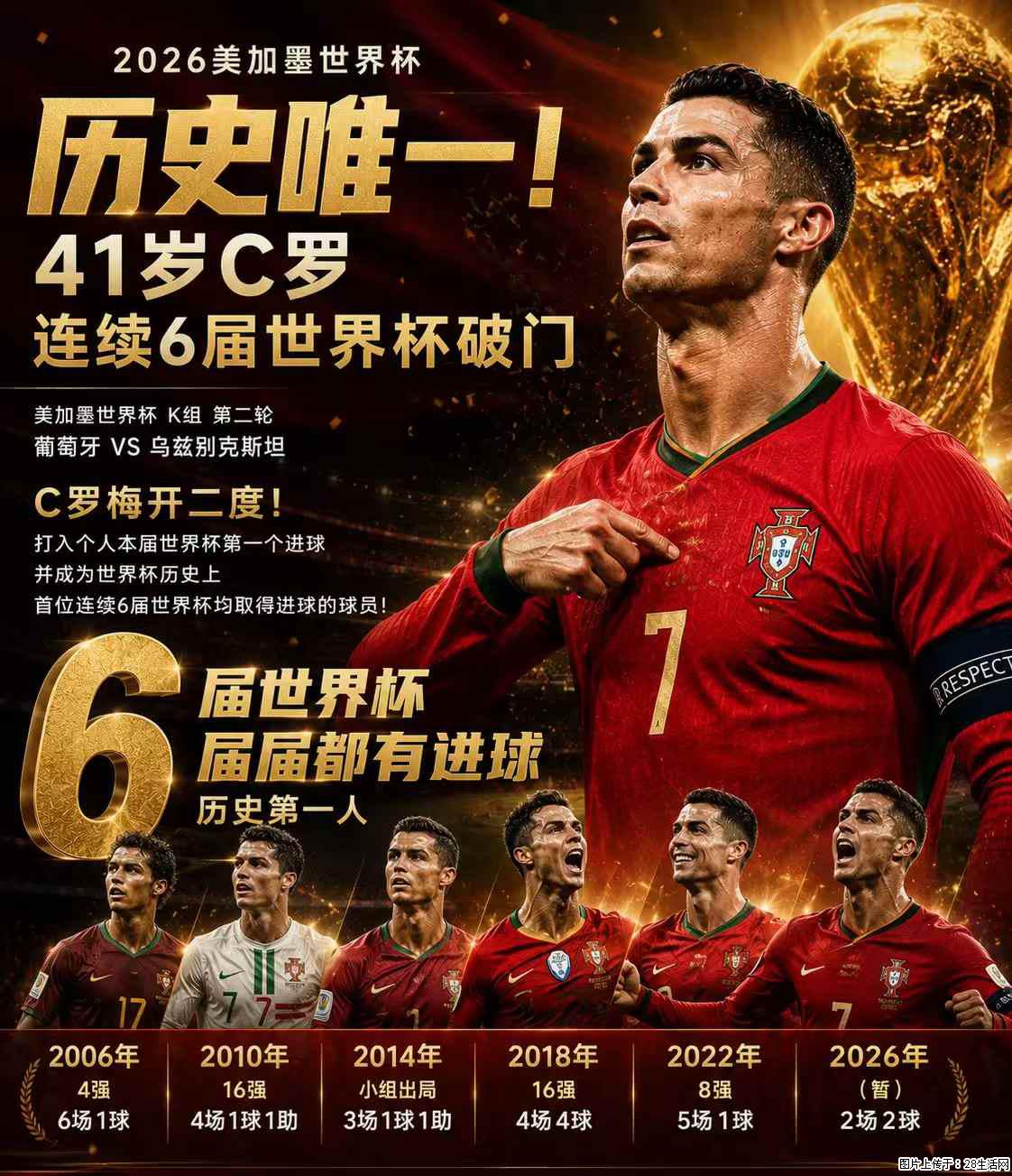 2026美加墨世界杯 历史唯一!41岁C罗 连续6届世界杯破门 - 运动休闲 - 台湾生活社区 - 台湾28生活网 tw.28life.com