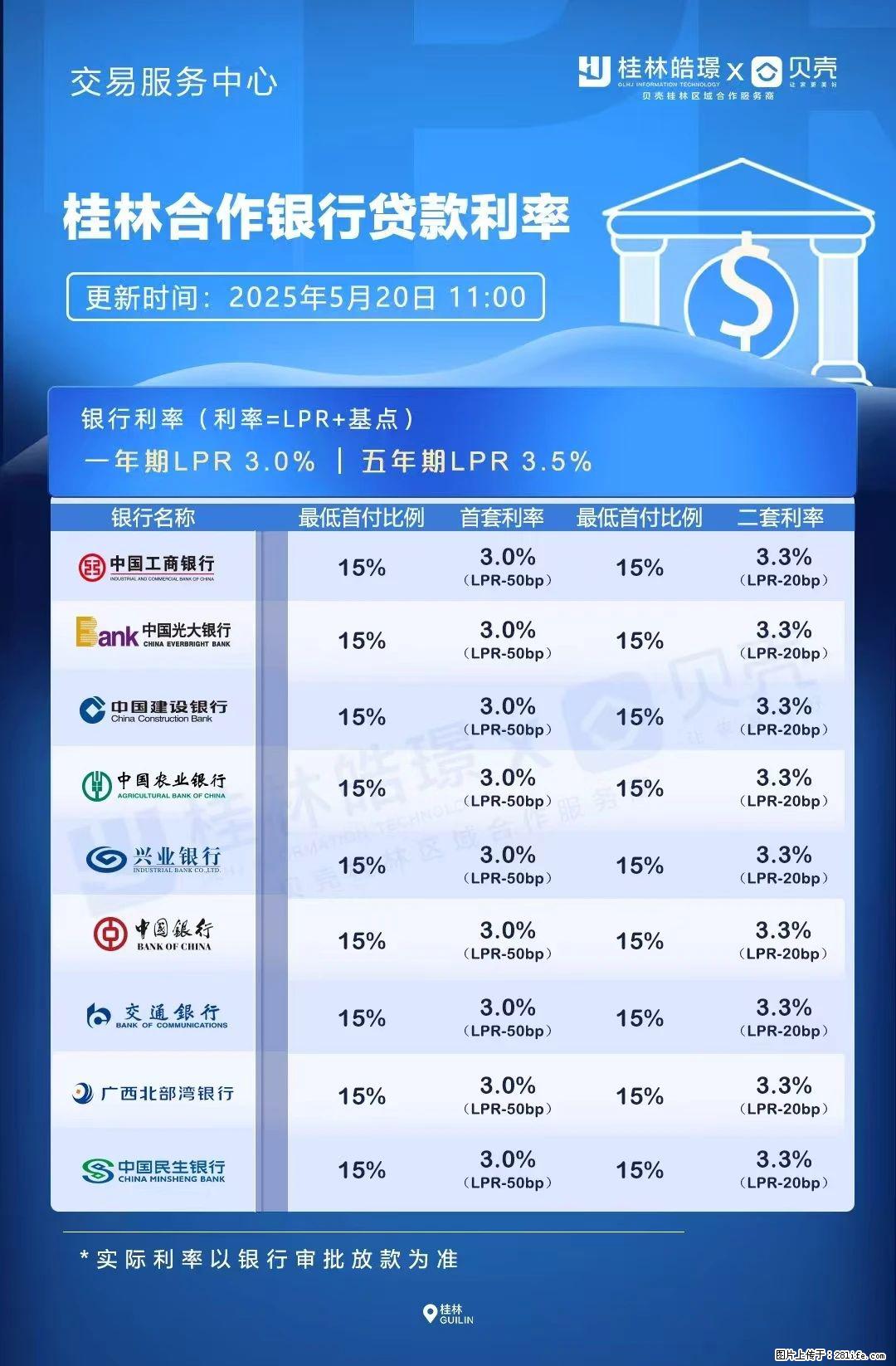 重磅！降息！桂林房贷利率3.0% - 台湾生活资讯 - 台湾28生活网 tw.28life.com