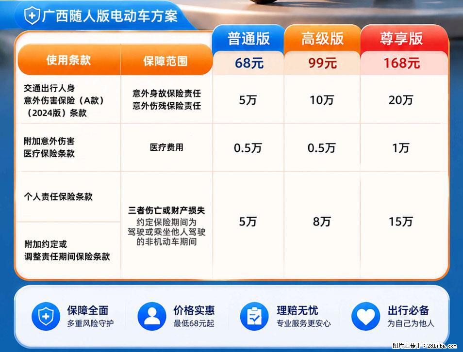 【骑行保障】安全骑行，保障随行！电动车专属保险上线啦！ - 台湾生活资讯 - 台湾28生活网 tw.28life.com